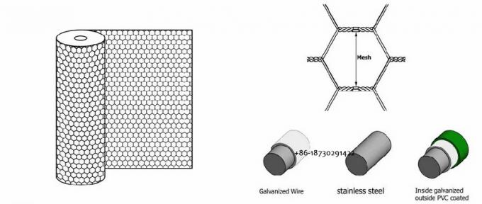 40mmx40mm PVC Coated Hexagonal Chicken Wire Mesh