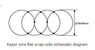 450mm 500mm coil razor barbed wire /BTO - 22 CBT - 65 concertina razor barbed wire/10m 8kg