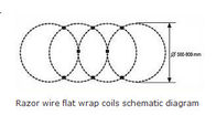 Razor Wire Flat Wrap Coils